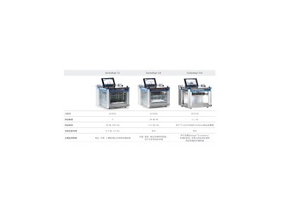 BIOTAGE氮吹仪样品浓缩仪TURBOVAP图3