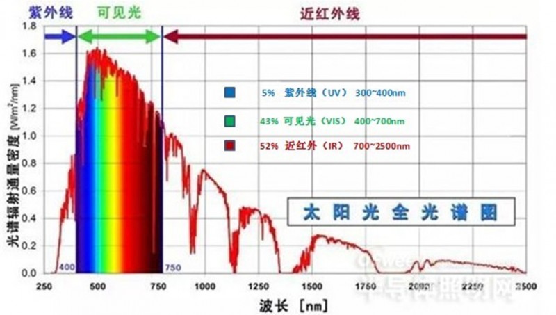 4_副本500