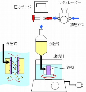 器1