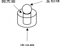 液相色谱&泵单向阀