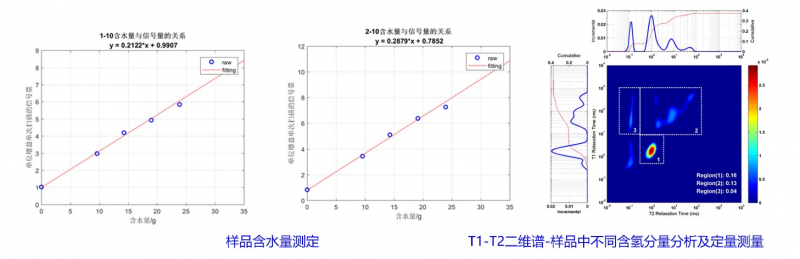 土壤仪数据图-3