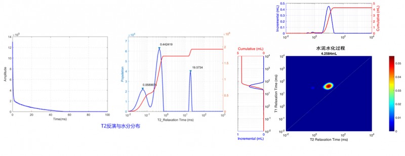 水泥仪数据图-1