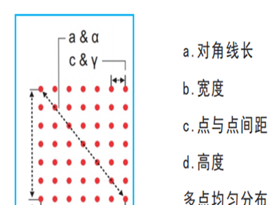 SCT-MDL系列\点阵激光器\大功率激光器图3