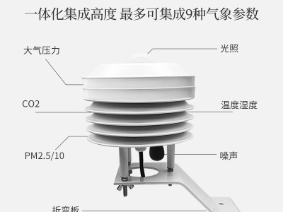 百叶箱大气环境温湿度光照PM25co2风速风向传感器室外气象站图3