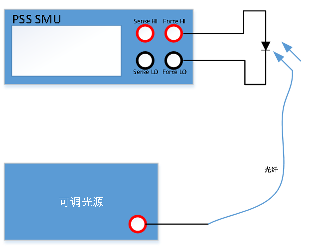 连接图2