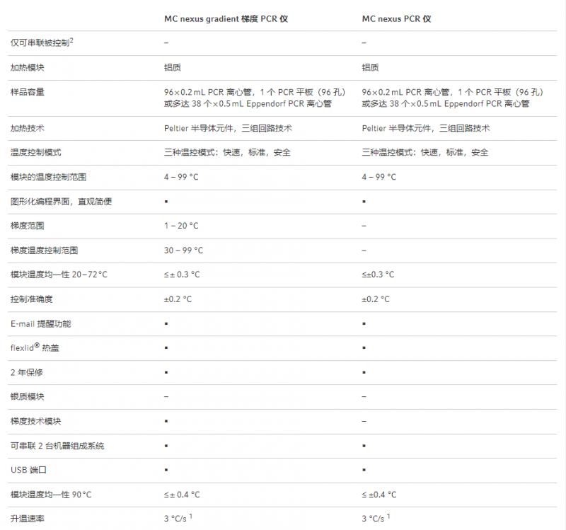 待发1