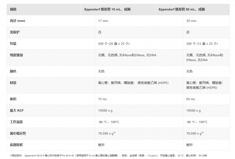 艾本德离心管参数